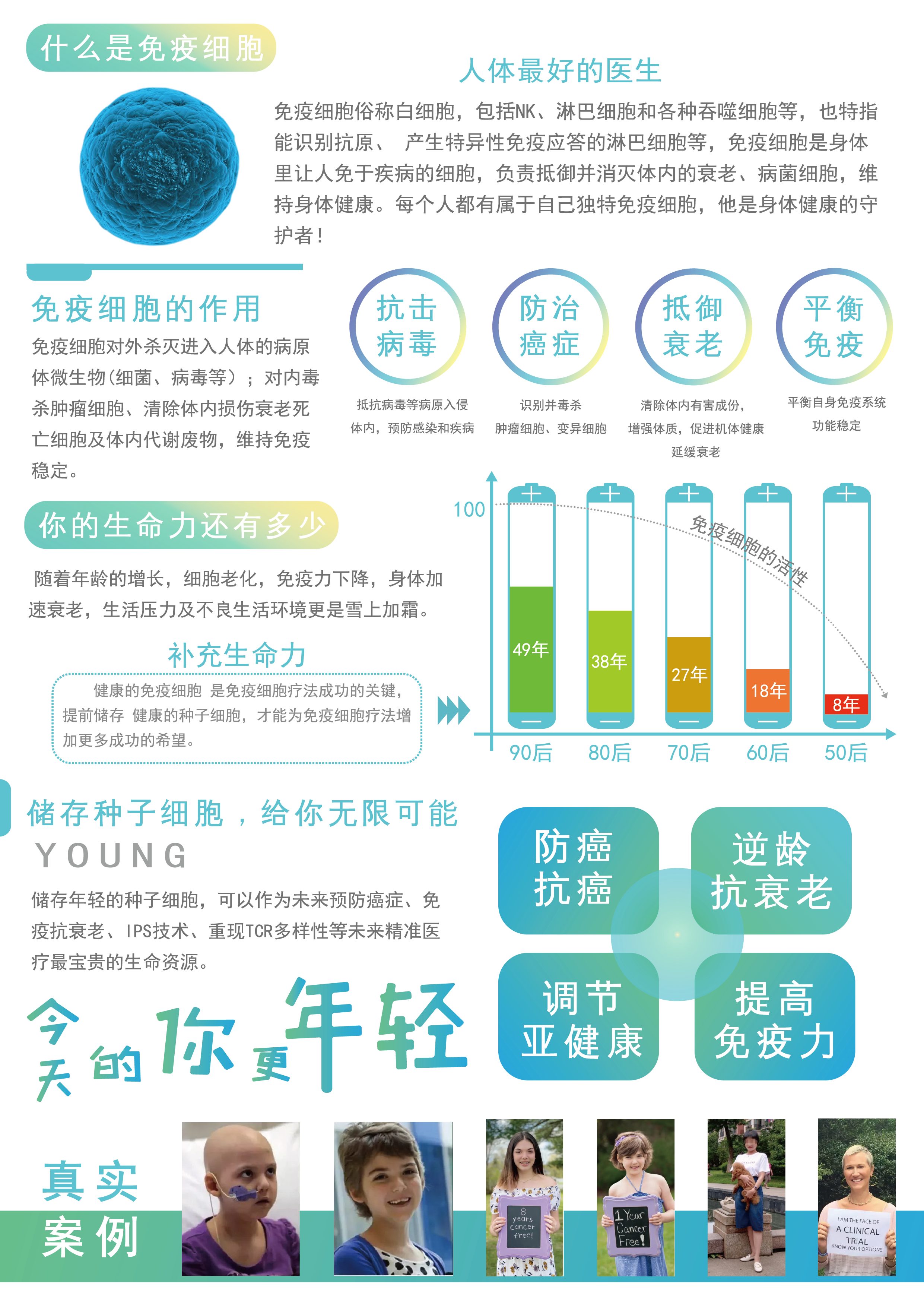 免疫細胞宣傳單 - 輸出_畫(huà)板 1 副本 2_副本.jpg